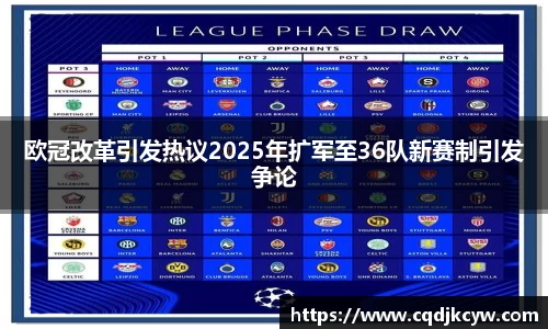 欧冠改革引发热议2025年扩军至36队新赛制引发争论