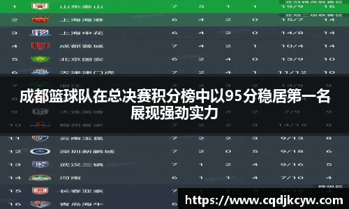 成都篮球队在总决赛积分榜中以95分稳居第一名展现强劲实力