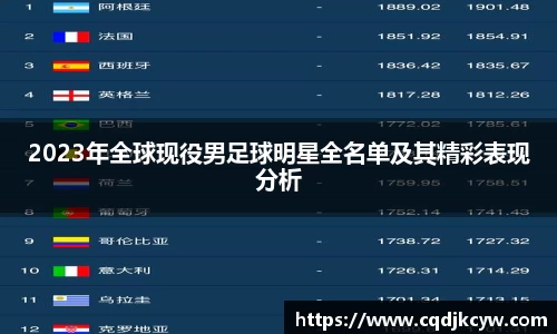 2023年全球现役男足球明星全名单及其精彩表现分析